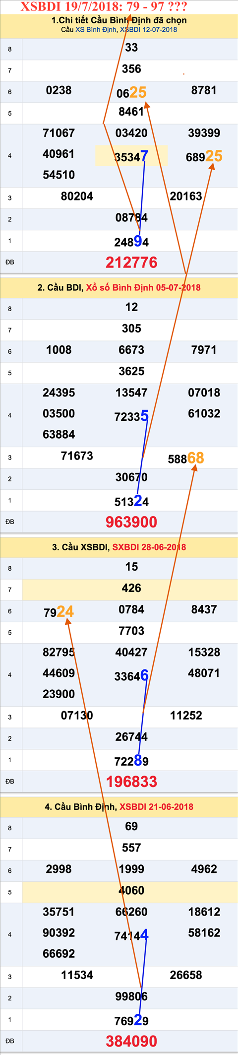 An so tham khao XSBDI 19-7-2018 An so tham khao XSBDI 19-7-2018